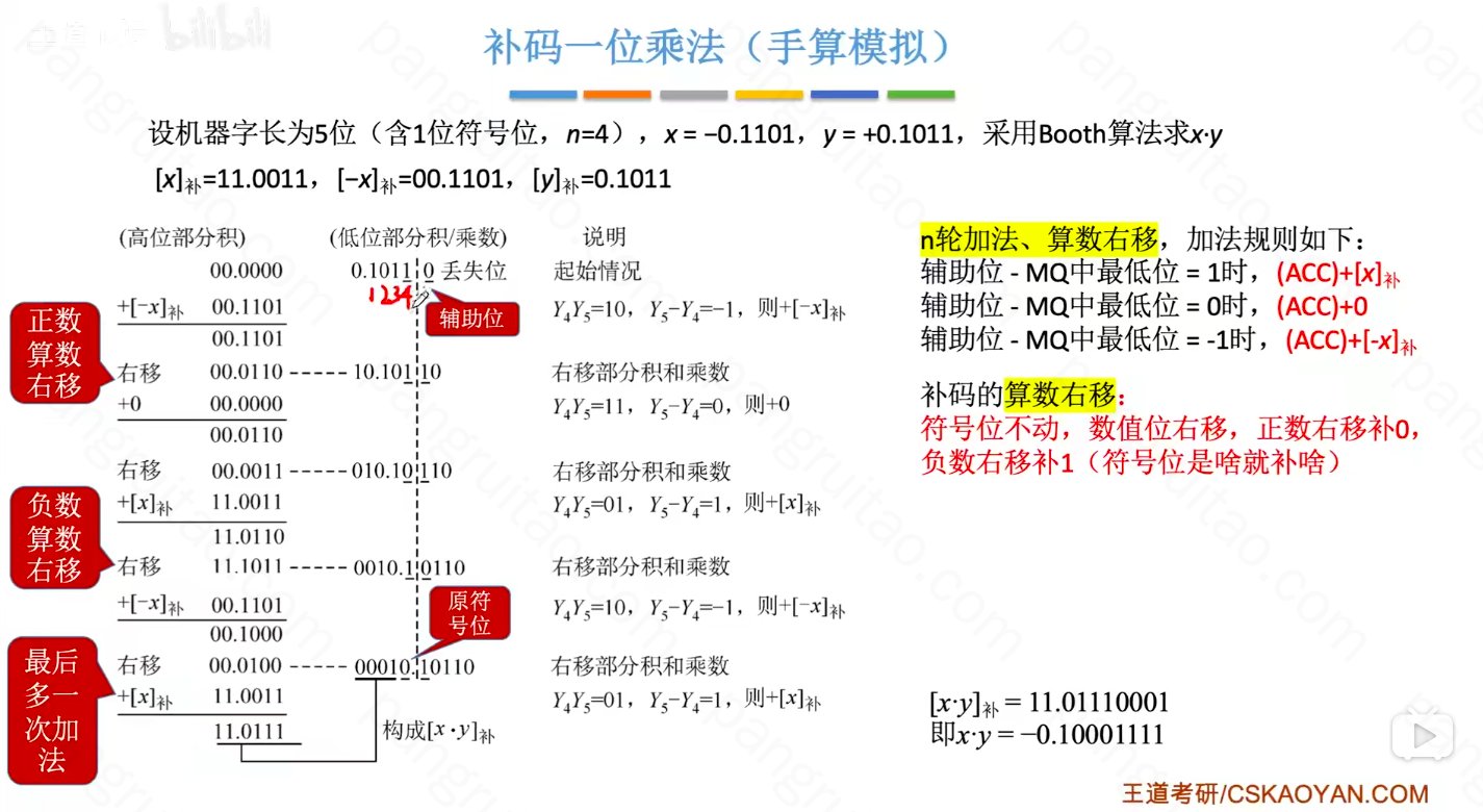 补码一位乘法 Pp S Blog